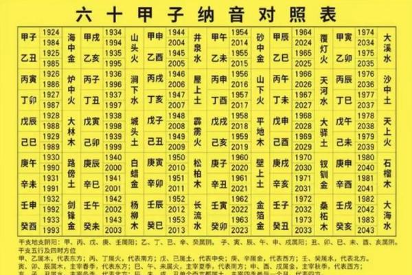 解析五行齐全的八字,是否真的能改变命运? 解析五行齐全的八字,是否真的能改变命运?