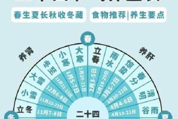 夏至节气与古人养生之道 夏至节气与古人养生之道