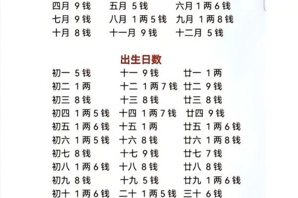 颠覆传统命理观:如何改变八字中的“几斤几两” 颠覆传统命理观:如何改变八字中的“几斤几两”