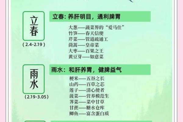 二月节气与养生:如何根据立春调整你的生活方式 二月节气与养生:如何根据立春调整你的生活方式