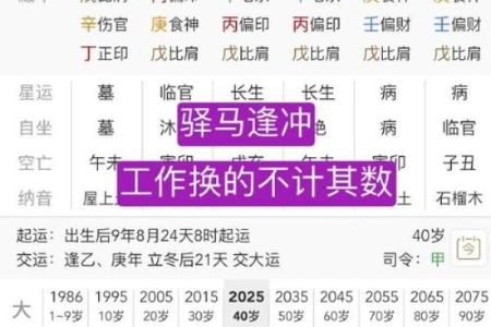 生辰八字解析：能改运吗？合婚看什么？命运为何不同