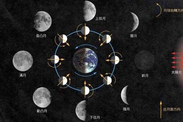 十月节令：农耕与天文交汇的季节变换