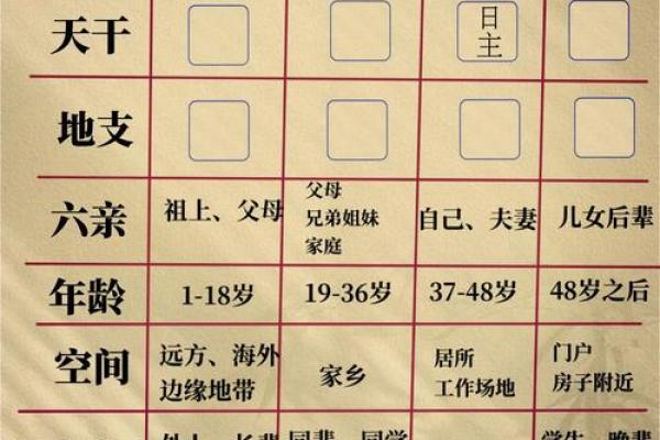 八字解密:如何破解命运中的隐藏密码 八字解密:如何破解命运中的隐藏密码