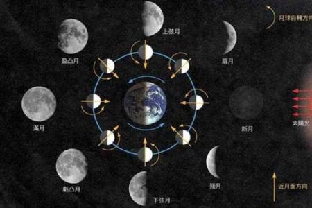 十月节令：农耕与天文交汇的季节变换