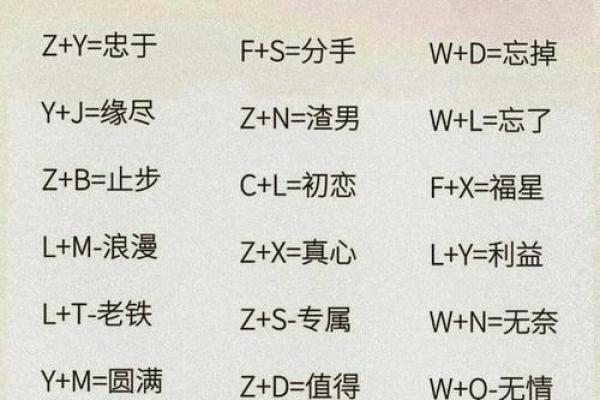 测名字打分与生辰八字的关系：合婚看什么？能改运吗？