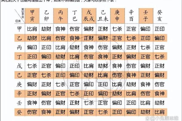 解析生辰八字与命运的关系，如何找到最合适的八字？