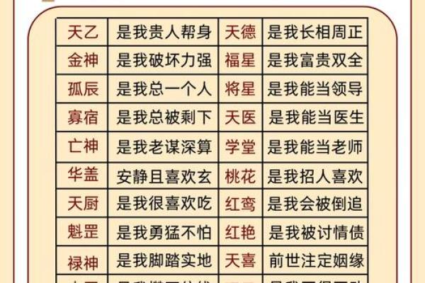 生辰八字喜用神在线查询：如何解答你对命运的疑问？