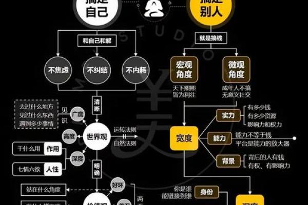 如何破解发福命理中的命运密码,改变你的财富轨迹 如何破解发福命理中的命运密码,改变你的财富轨迹