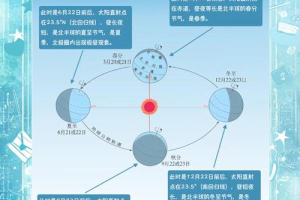 节气变化对作物生长的影响与农事安排 节气变化对作物生长的影响与农事安排