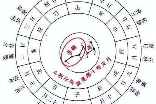 的节气与天文现象解析