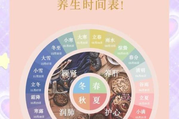 夏季养生与节气转折的巧妙平衡 夏季养生与节气转折的巧妙平衡