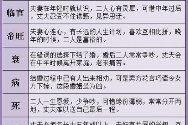 公历生辰八字查询表解析:如何通过八字改运?合婚时要注意什么? 公历生辰八字查询表解析:如何通过八字改运?合婚时要注意什么?