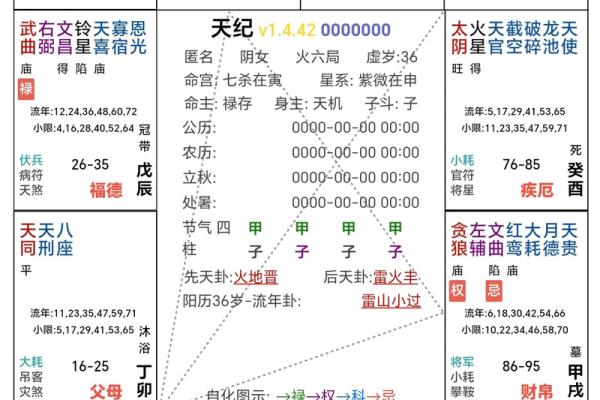 李先念八字命理分析：命运密码背后的深藏玄机