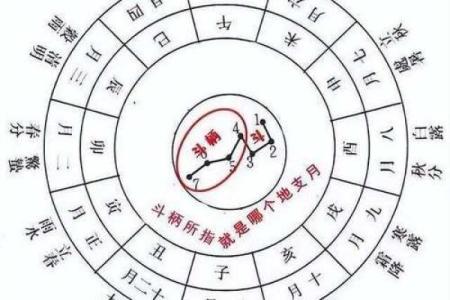 的节气与天文现象解析