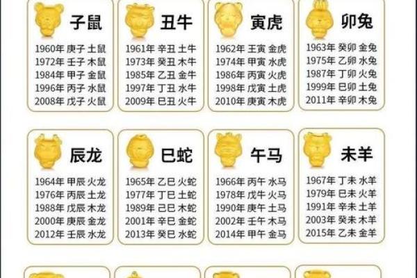 生辰八字揭示命运不同的关键因素 生辰八字揭示命运不同的关键因素