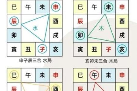 如何改变命运？八字命理让你发现隐藏的秘密