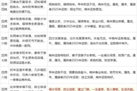 揭秘小孩生辰八字：能改运吗？命运不同如何调理？