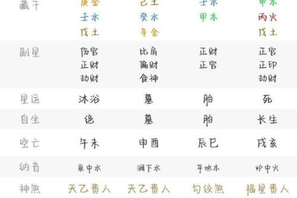 生辰八字测斤两揭秘:如何根据八字判断合婚与改运 生辰八字测斤两揭秘:如何根据八字判断合婚与改运