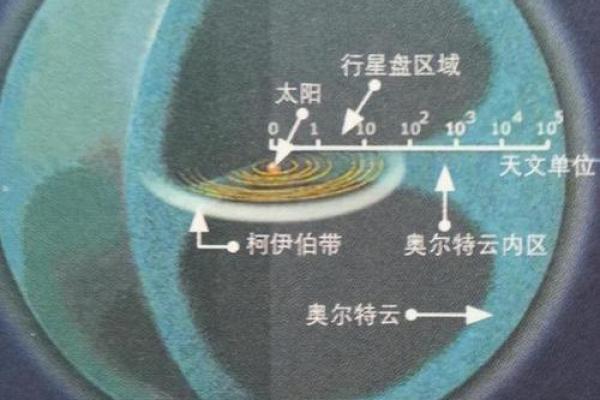 王守仁命理误区：颠覆常规，如何改变你的命运轨迹