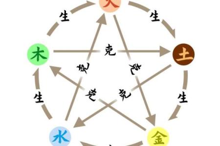 你是否忽视了五行命理的误区？这些反而会影响你的命运