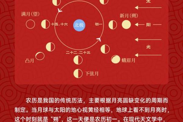 三月三节日中的天文智慧与季节变化