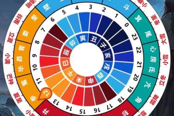 重阳节与天文周期的巧妙结合