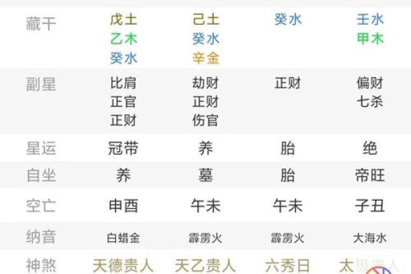 命运不同，生辰八字到底能否改变人生走向？