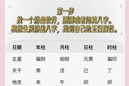 颠覆八字命理的误区，如何正确解读命运的玄机