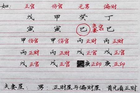 解析孩子生辰八字：合婚看什么？破解命运与婚姻关系