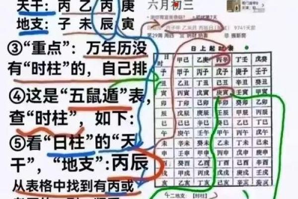 深度解析公历生辰八字查询表:能改运吗?合婚看哪些八字要素? 深度解析公历生辰八字查询表:能改运吗?合婚看哪些八字要素?