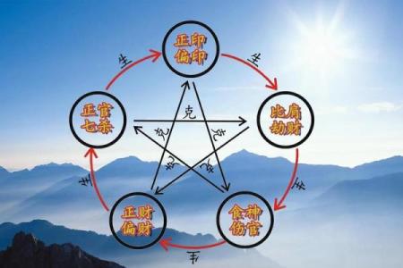 八字命理颠覆你的认知：命运密码如何改变你的一生