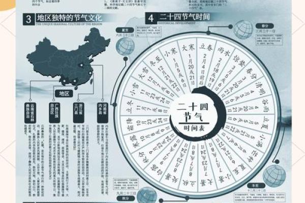 如何通过传统节日理解中国的天文历法与农耕文明