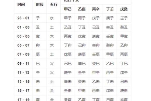 揭秘生辰八字五行缺失,能改运吗?合婚时该看什么? 揭秘生辰八字五行缺失,能改运吗?合婚时该看什么?