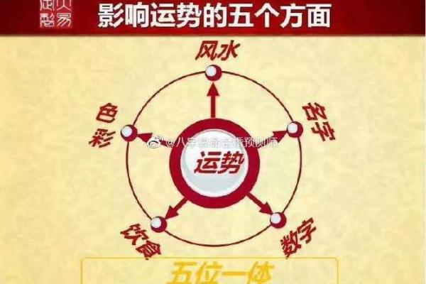 解析生辰八字罗盘：能改运吗？为什么合婚影响命运不同