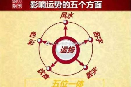 解析生辰八字罗盘：能改运吗？为什么合婚影响命运不同