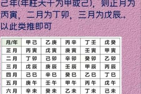 揭秘如何通过小孩生辰八字查询免费改运，了解命运背后的秘密