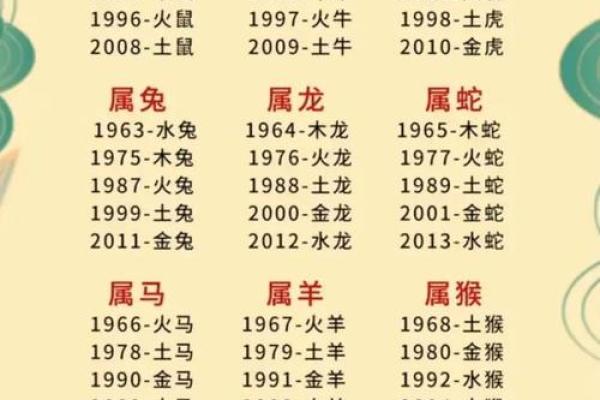 生辰八字缺什么?揭秘如何通过八字调整运势,命运改变可能吗? 生辰八字缺什么?揭秘如何通过八字调整运势,命运改变可能吗?